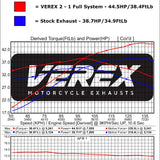 Verex 2into1 Exhaust System